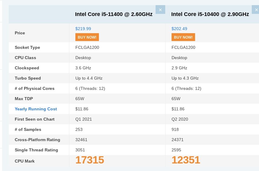 Corei5 10400と11400どちらが良いのか。』 インテル Core i5 11400 BOX