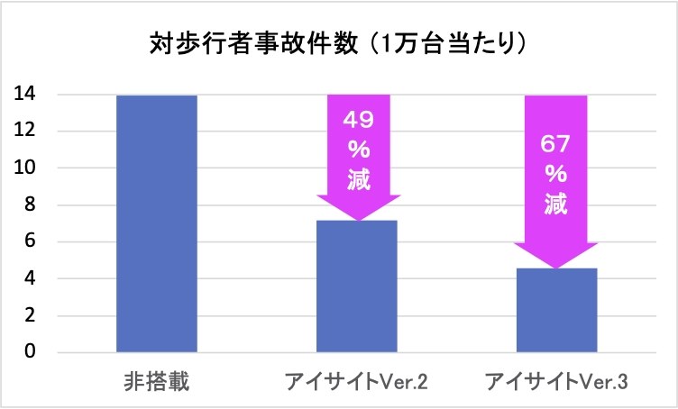 97 Pcjvrkartzm