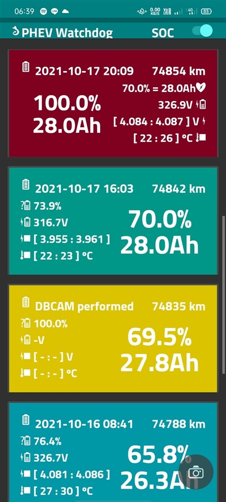 駆動用バッテリー残量測定』 三菱 アウトランダーPHEV 2013年モデル の