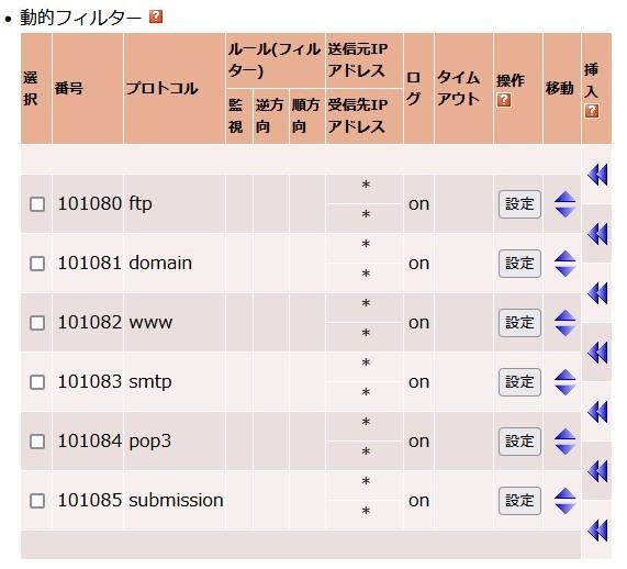 ブチギレ】カブアンドが繋がらない！ MNPスタートガイドと2時間
