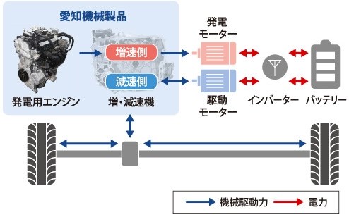 走行中の異音 カチカチ 日産 セレナ E Power 18年モデル のクチコミ掲示板 価格 Com