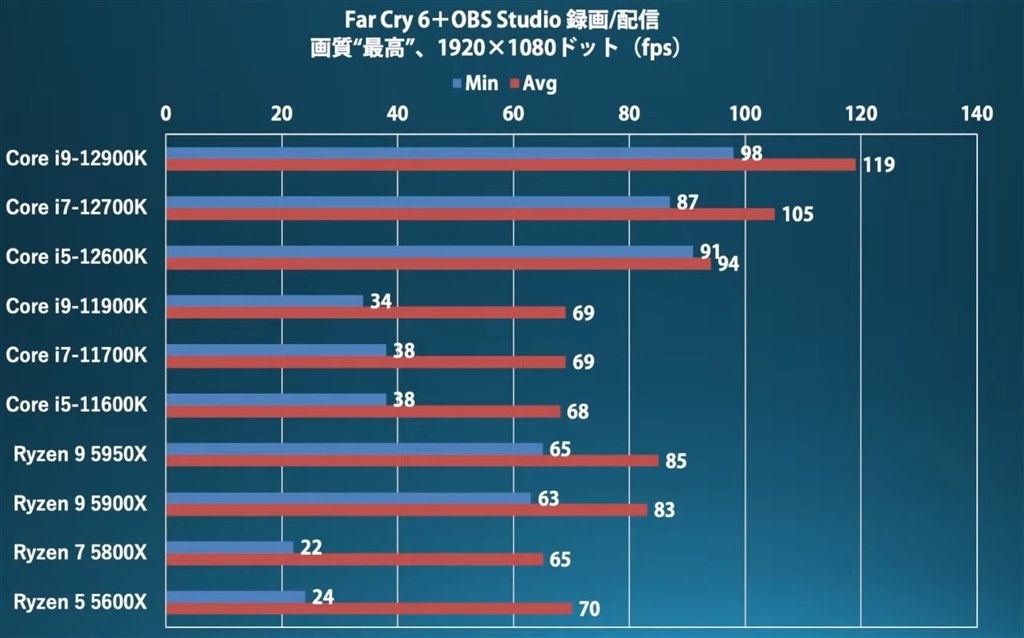 Obsにて動画録画を行うにあたってのパーツ選びについてのご相談 クチコミ掲示板 価格 Com