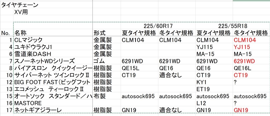 冬用タイヤ交換に関する考察』 スバル スバル XV 2017年モデル の