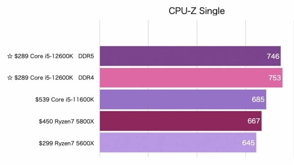 AMD Ryzen 5 5600X BOXのクチコミ - 価格.com