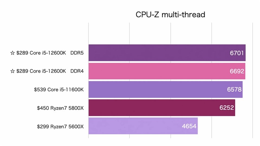 時代はIntel』 AMD Ryzen 5 5600X BOX のクチコミ掲示板 - 価格.com