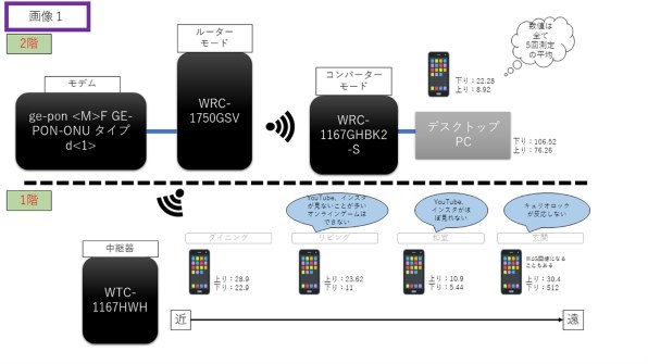 TP-Link Deco X20(3-pack) 価格比較 - 価格.com