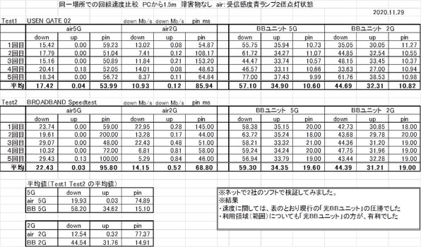 ソフトバンク Airターミナル 3 価格比較 - 価格.com