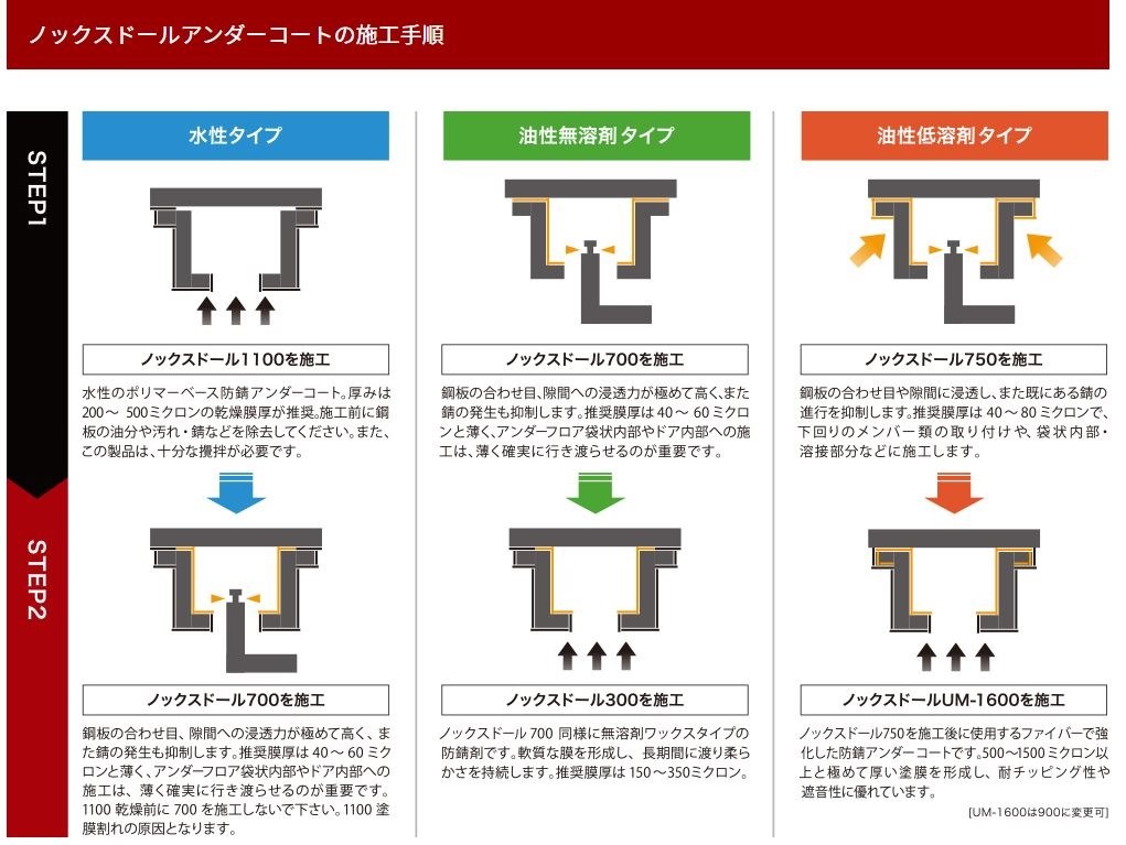 シャシー周りの錆』 スズキ ジムニー 2018年モデル のクチコミ掲示板