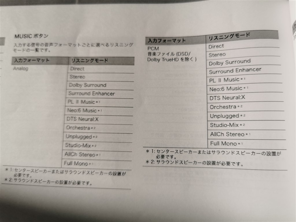 ドルビープロロジックⅡで聞きたい』 ONKYO BASE-V60 のクチコミ掲示板