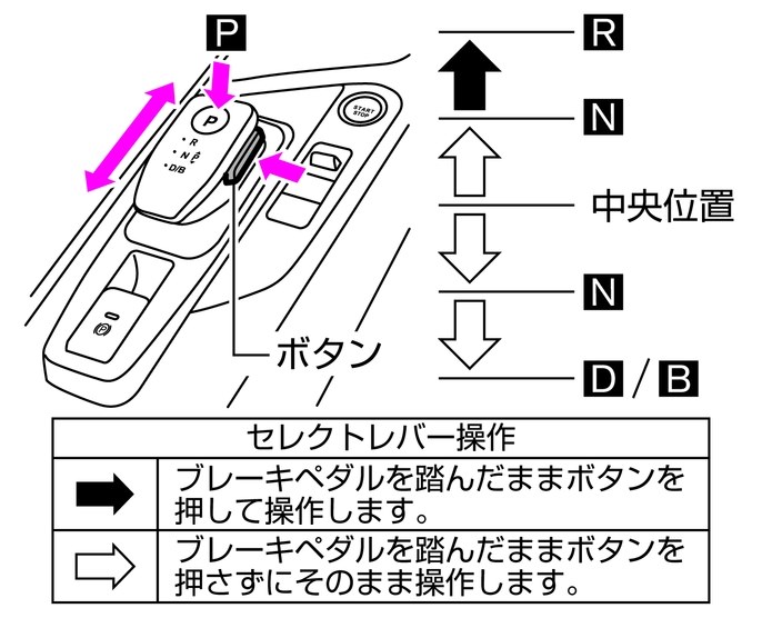 ノートのシフトパターンは適切？』 日産 ノート e-POWER 2020年モデル のクチコミ掲示板 - 価格.com