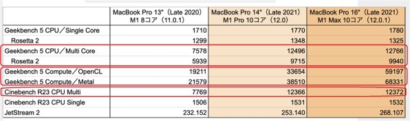 Apple MacBook Pro Retinaディスプレイ 2000/13.3 MWP82J/A [シルバー]投稿画像・動画 - 価格.com