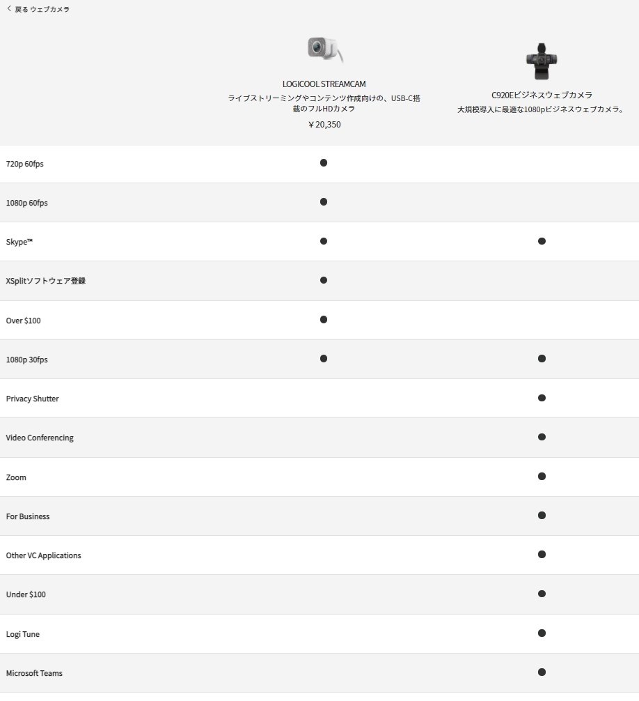 Microsoft Teamsへの対応』 ロジクール StreamCam C980OW [オフ