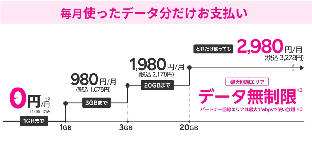 素人なので教えてください』 シャープ AQUOS sense6 SH-M19 64GB SIMフリー のクチコミ掲示板 - 価格.com