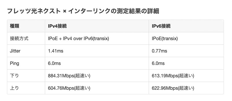 RTX1200からの買い替え』 ヤマハ RTX830 のクチコミ掲示板