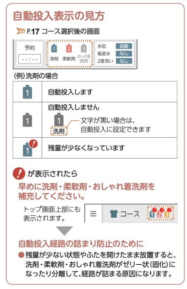 2021年製 ナノイー付洗剤自動投入 パナソニック ドラム式洗濯機 分解洗浄済み パナソニックのドラム式洗濯乾燥機に新製品4モデル。機能性