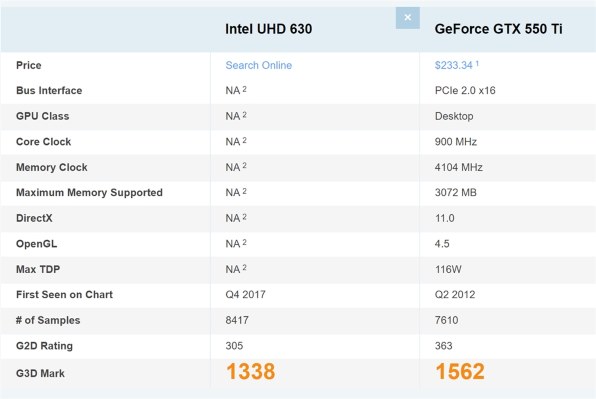 Dell Vostro 3681 スモールシャーシ 価格.com限定 ベーシック Core i3