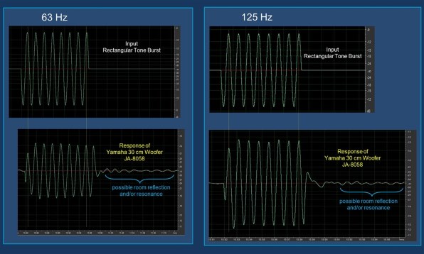 『続５ ソフトチャンデバEKIOとDAC8PROでマルチアンプシステム