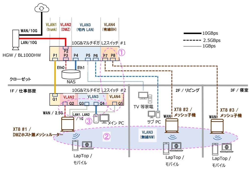 auひかり ホームX での使用』 ASUS ZenWiFi AX (XT8) [ホワイト