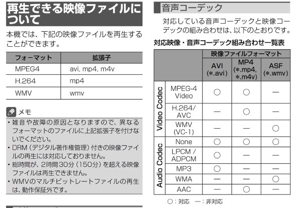 パイオニア 楽ナビLite AVIC-MRZ09 価格比較 - 価格.com