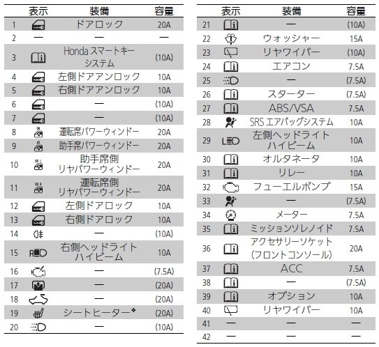 助けて エンジンがかからなくなりました ホンダ ヴェゼル 13年モデル のクチコミ掲示板 価格 Com