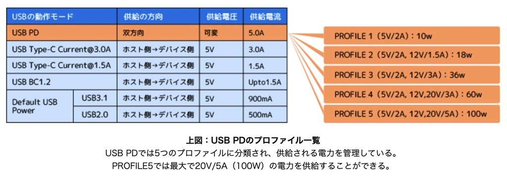 USB-Cモニタ出力について』 マイクロソフト Surface Laptop 4 5PB-00020 のクチコミ掲示板 - 価格.com