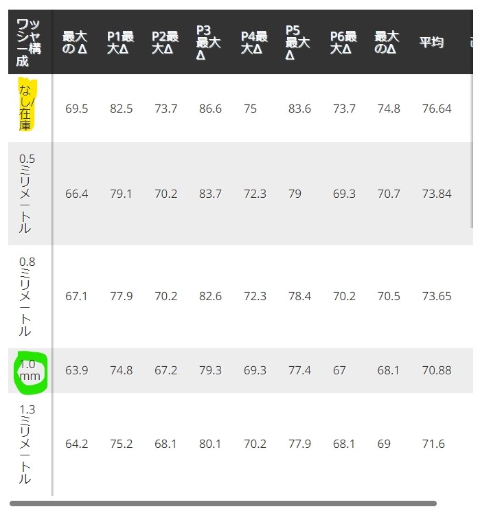 Alder Lake のCPU温度を5℃下げる方法・・』 クチコミ掲示板 - 価格.com