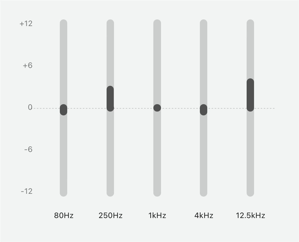 おすすめEQ設定教えてください』 オーディオテクニカ SOLID BASS ATH