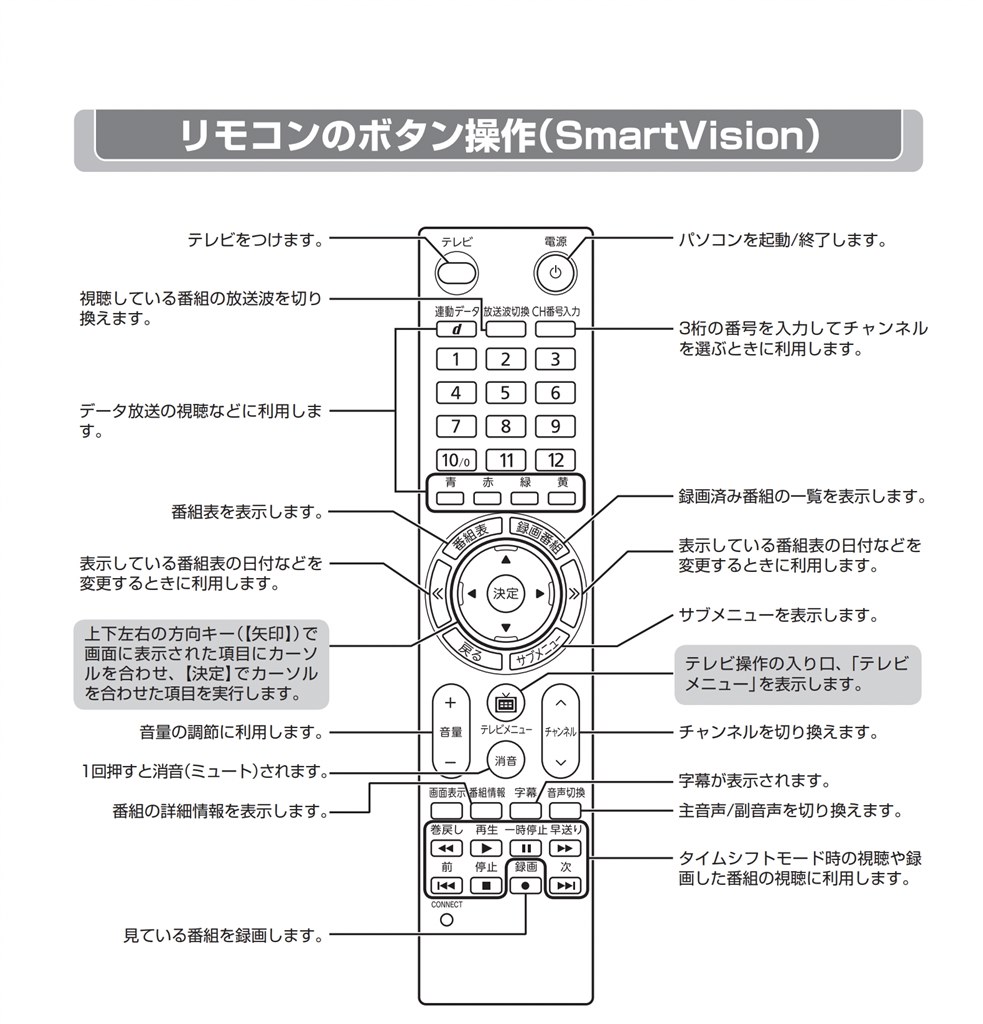 テレビ用リモコン』 NEC LAVIE Desk All-in-one DA770/HA 2017年夏