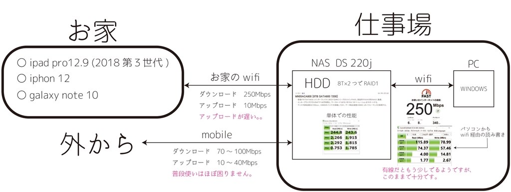 外出先から使う時 Synology Diskstation Ds2j Jp のクチコミ掲示板 価格 Com