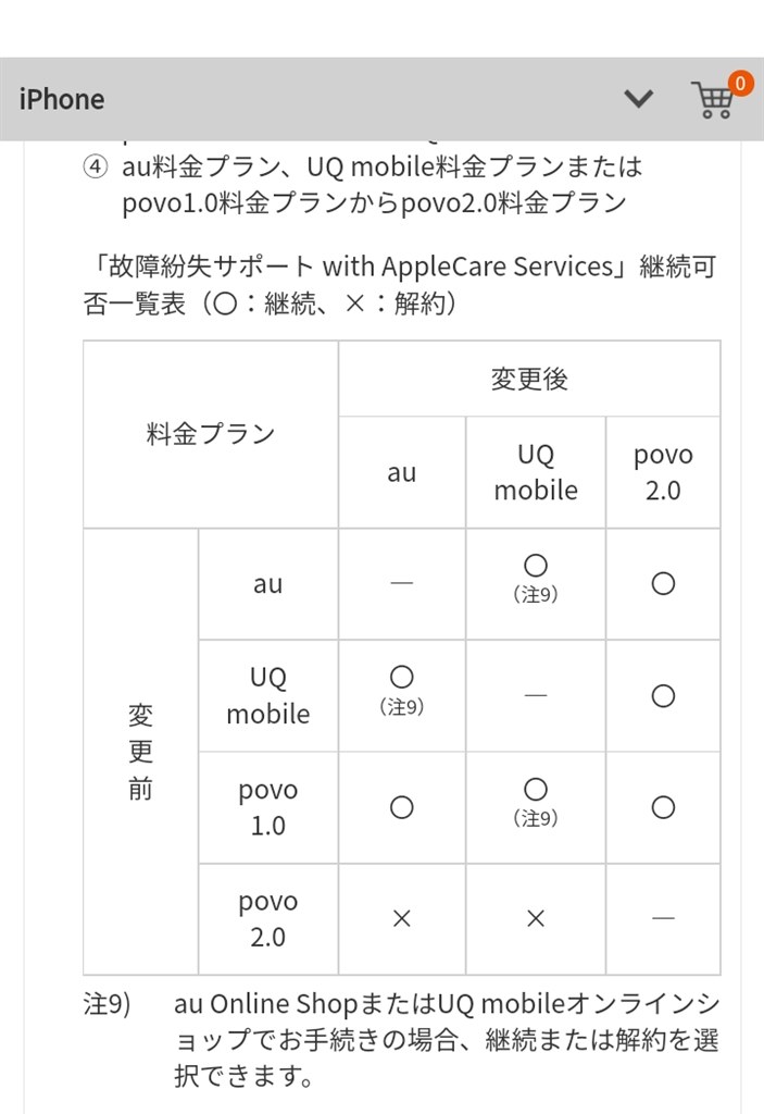 故障紛失サポート With Applecare Services について Apple Iphone 12 Mini 128gb Au のクチコミ掲示板 価格 Com