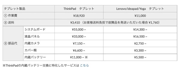 Lenovo Lenovo Tab B10 Qualcomm Snapdragon 429・2GBメモリー・16GBフラッシュメモリー搭載  ZA4G0160JP投稿画像・動画 - 価格.com