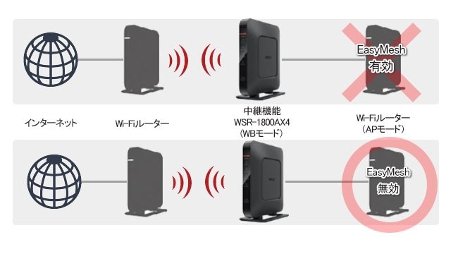 3階建、ax6との組合せを教えてください』 バッファロー AirStation WSR