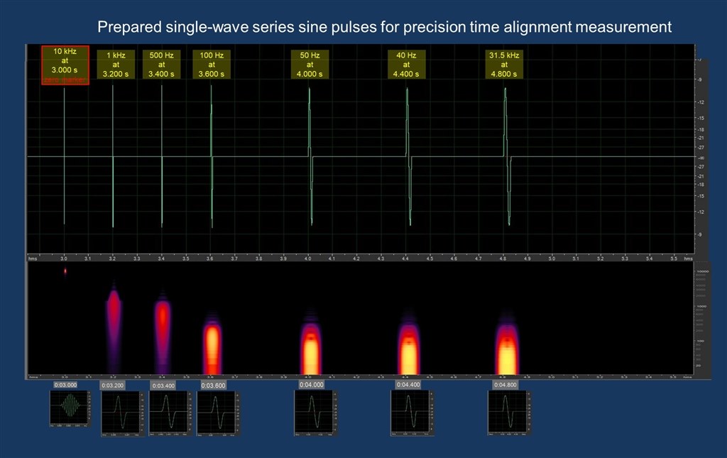 続6 ソフトチャンデバEKIOとDAC8PROでマルチアンプシステム