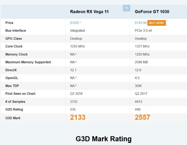 ASUS GT1030-SL-2G-BRK [PCIExp 2GB] 価格比較 - 価格.com