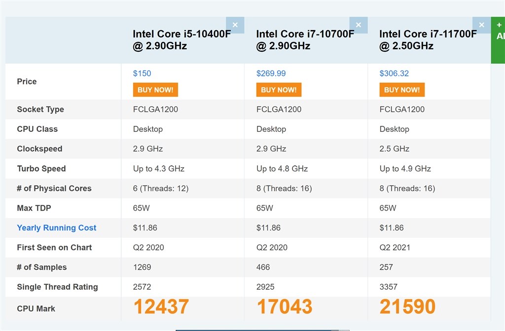10世代 i7 10700Fと比較して…』 インテル Core i7 11700F BOX の 