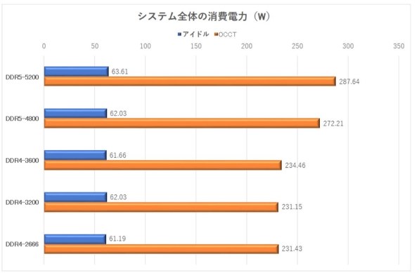 インテル Core i7 11700F BOX 価格比較 - 価格.com