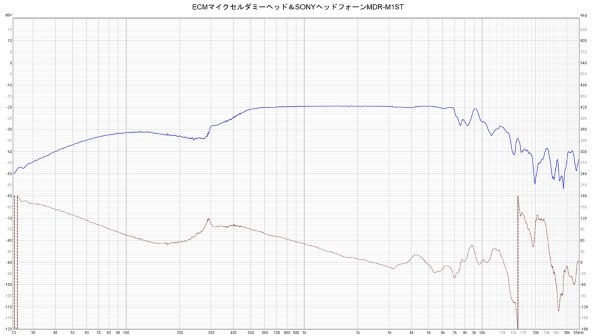 SONY MDR-M1ST投稿画像・動画 - 価格.com