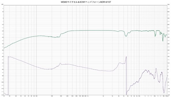 SONY MDR-M1ST投稿画像・動画 - 価格.com SONY MDR-M1ST投稿画像・動画 - 価格.com