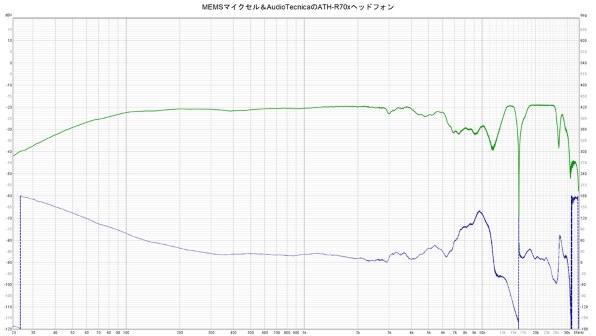 SONY MDR-M1ST投稿画像・動画 - 価格.com