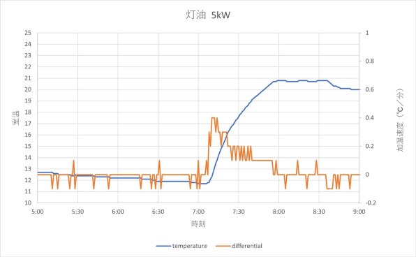 パナソニック エオリア CS-361DEX-W [クリスタルホワイト] 価格比較 