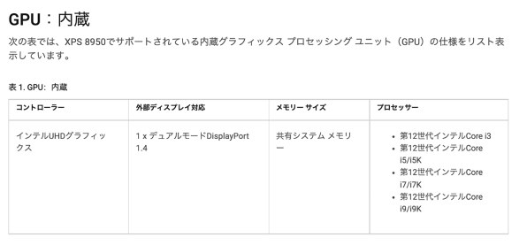 Dell XPS デスクトップ Core i7 12700K・16GBメモリ・512GB SSD+1TB