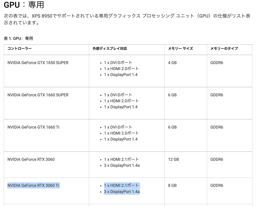 XPS8950』 Dell XPS デスクトップ Core i7 12700K・16GBメモリ・512GB