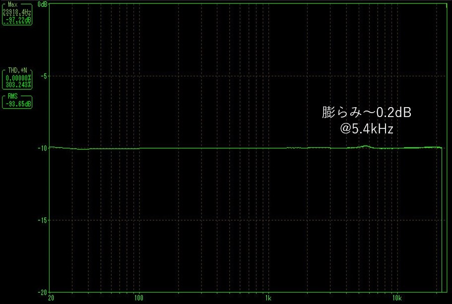 バランス接続について』 JVC Victor WOOD HA-FW10000 のクチコミ
