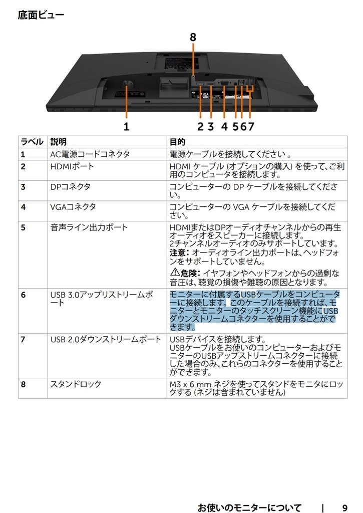 ディスプレイポートの変換にアダプタは使えますか？』 クチコミ掲示板