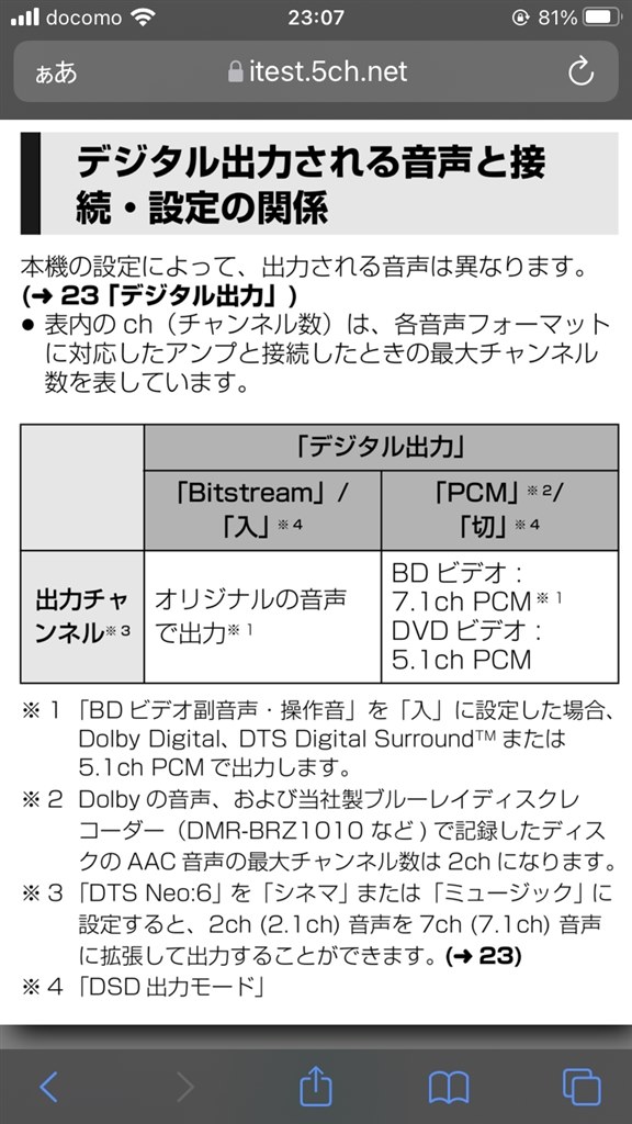 ついに購入しました!』 DENON DHT-S517 のクチコミ掲示板 ついに購入しました!』 DENON DHT-S517 のクチコミ掲示板