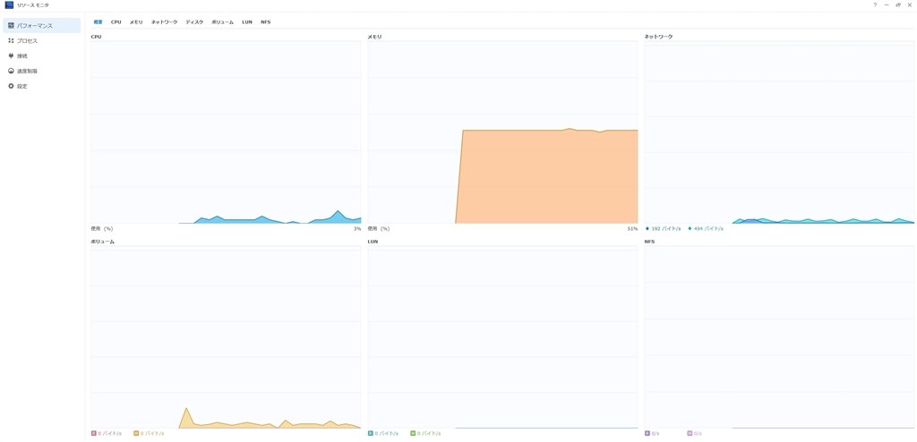 転送速度が極端に遅い Synology Diskstation Ds1j のクチコミ掲示板 価格 Com