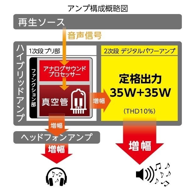 オリオン SMC-350BT に期待してよいですか？』 オリオン SMC-350BT の