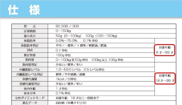タニタ BC-308 体組成計 インナースキャン50 ダークグレー Amazon | タニタ 体組成計インナースキャン50 BC-308 | タニタ