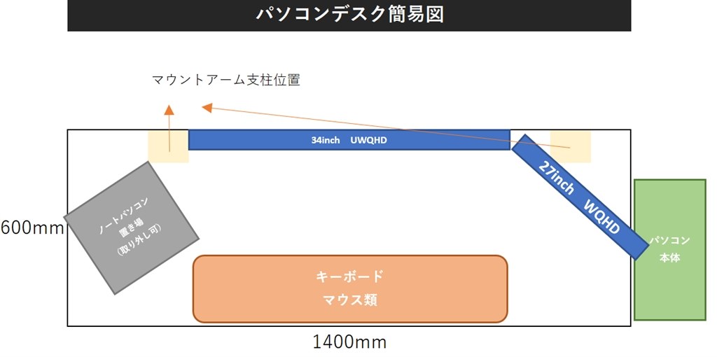 スピーカー 販売 位置 pc