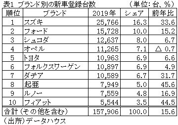 どうして欧州で日本車は売れないのかお クチコミ掲示板 価格 Com